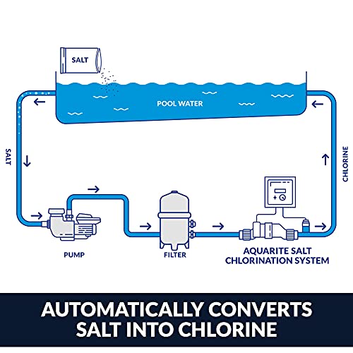 Hayward W3AQR15 AquaRite Salt Chlorination System for In-Ground Pools up to 40,000 Gallons - Image 5